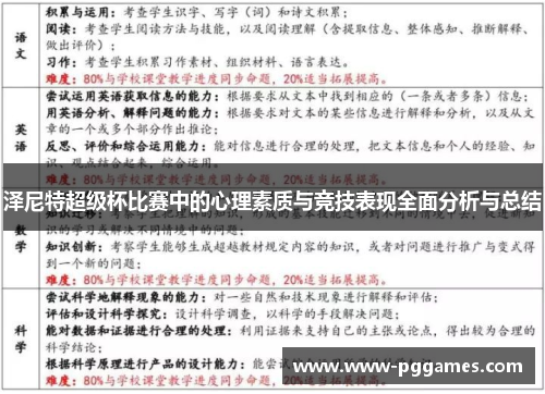 泽尼特超级杯比赛中的心理素质与竞技表现全面分析与总结