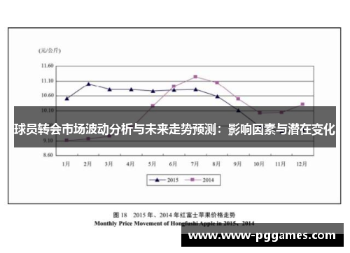 球员转会市场波动分析与未来走势预测：影响因素与潜在变化