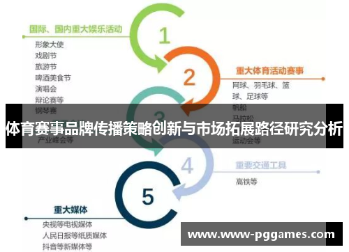 体育赛事品牌传播策略创新与市场拓展路径研究分析