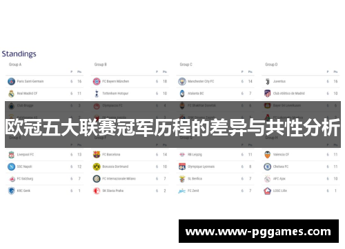 欧冠五大联赛冠军历程的差异与共性分析 欧冠五大联赛冠军历程的差异与共性分析
