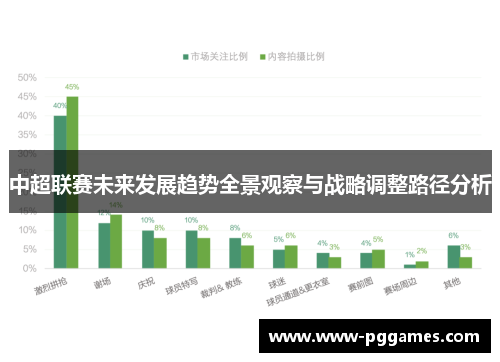中超联赛未来发展趋势全景观察与战略调整路径分析 中超联赛未来发展趋势全景观察与战略调整路径分析