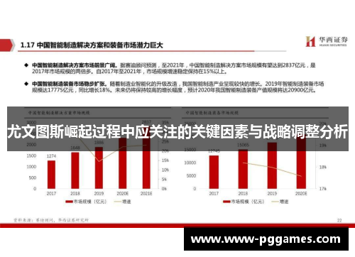尤文图斯崛起过程中应关注的关键因素与战略调整分析