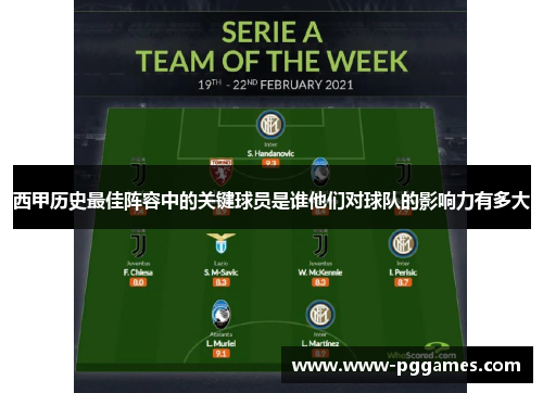 西甲历史最佳阵容中的关键球员是谁他们对球队的影响力有多大