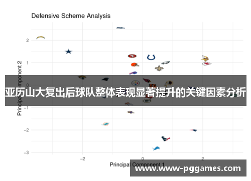 亚历山大复出后球队整体表现显著提升的关键因素分析