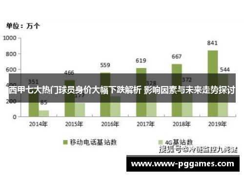 西甲七大热门球员身价大幅下跌解析 影响因素与未来走势探讨