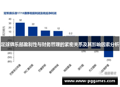 足球俱乐部盈利性与财务管理的紧密关系及其影响因素分析