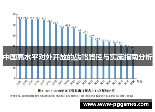 中国高水平对外开放的战略路径与实施指南分析