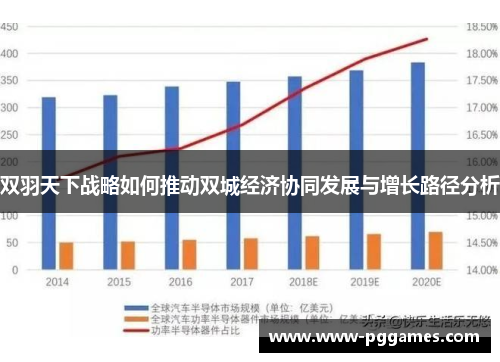双羽天下战略如何推动双城经济协同发展与增长路径分析 双羽天下战略如何推动双城经济协同发展与增长路径分析