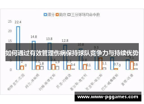 如何通过有效管理伤病保持球队竞争力与持续优势