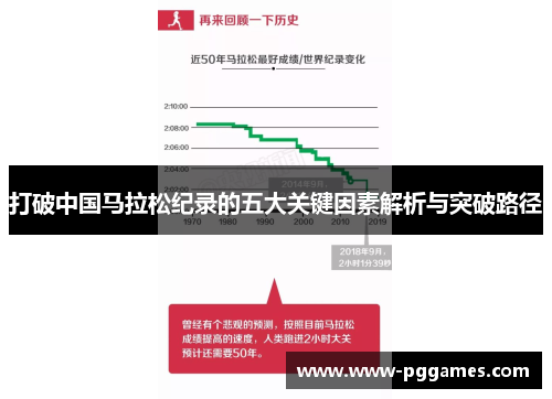 打破中国马拉松纪录的五大关键因素解析与突破路径 打破中国马拉松纪录的五大关键因素解析与突破路径