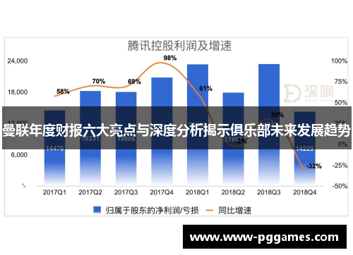 曼联年度财报六大亮点与深度分析揭示俱乐部未来发展趋势