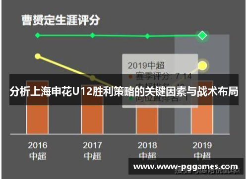 分析上海申花U12胜利策略的关键因素与战术布局