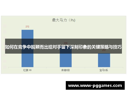 如何在竞争中脱颖而出给对手留下深刻印象的关键策略与技巧
