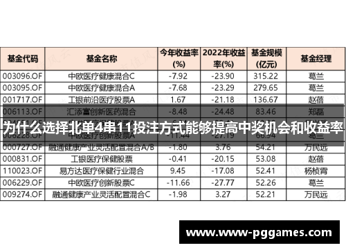 为什么选择北单4串11投注方式能够提高中奖机会和收益率