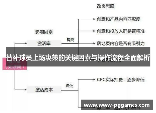 替补球员上场决策的关键因素与操作流程全面解析