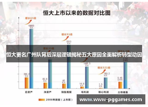 恒大更名广州队背后深层逻辑揭秘五大原因全面解析转型动因
