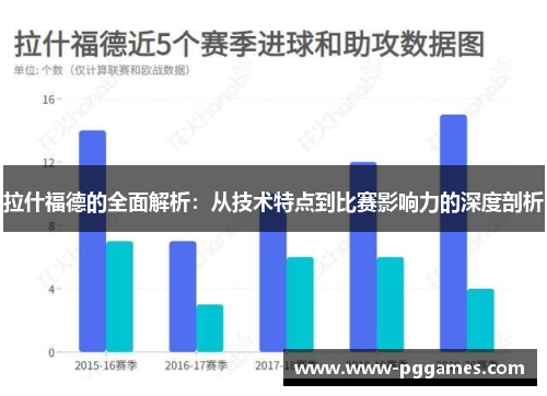 拉什福德的全面解析：从技术特点到比赛影响力的深度剖析