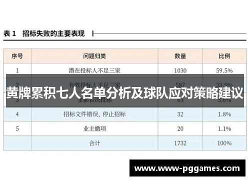 黄牌累积七人名单分析及球队应对策略建议 黄牌累积七人名单分析及球队应对策略建议