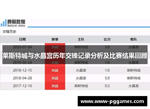 莱斯特城与水晶宫历年交锋记录分析及比赛结果回顾