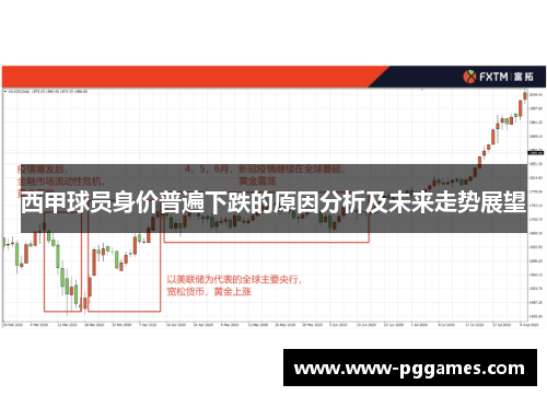 西甲球员身价普遍下跌的原因分析及未来走势展望 西甲球员身价普遍下跌的原因分析及未来走势展望