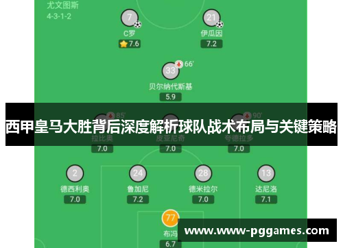 西甲皇马大胜背后深度解析球队战术布局与关键策略
