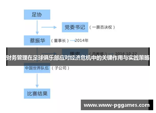 财务管理在足球俱乐部应对经济危机中的关键作用与实践策略