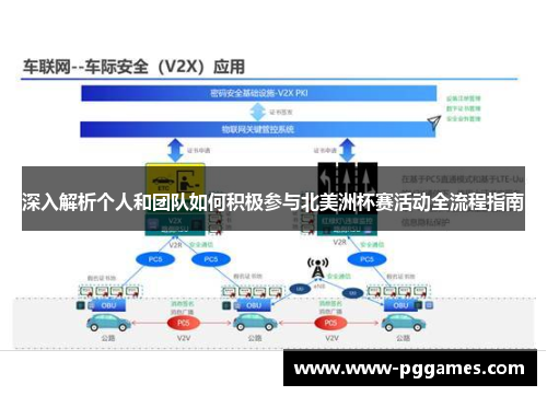 深入解析个人和团队如何积极参与北美洲杯赛活动全流程指南