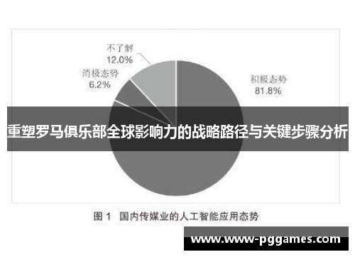 重塑罗马俱乐部全球影响力的战略路径与关键步骤分析