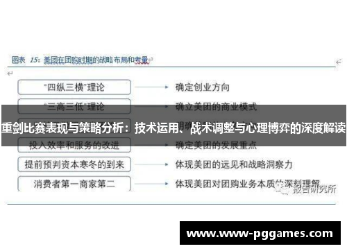 重剑比赛表现与策略分析：技术运用、战术调整与心理博弈的深度解读