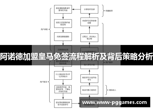 阿诺德加盟皇马免签流程解析及背后策略分析