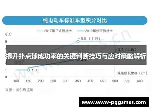 提升扑点球成功率的关键判断技巧与应对策略解析