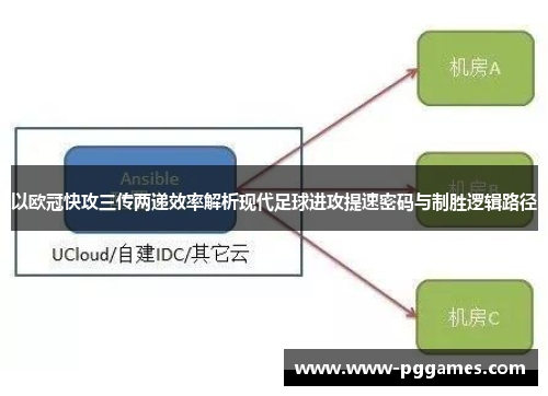 以欧冠快攻三传两递效率解析现代足球进攻提速密码与制胜逻辑路径 以欧冠快攻三传两递效率解析现代足球进攻提速密码与制胜逻辑路径