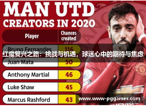 红魔复兴之路：挑战与机遇，球迷心中的期待与焦虑